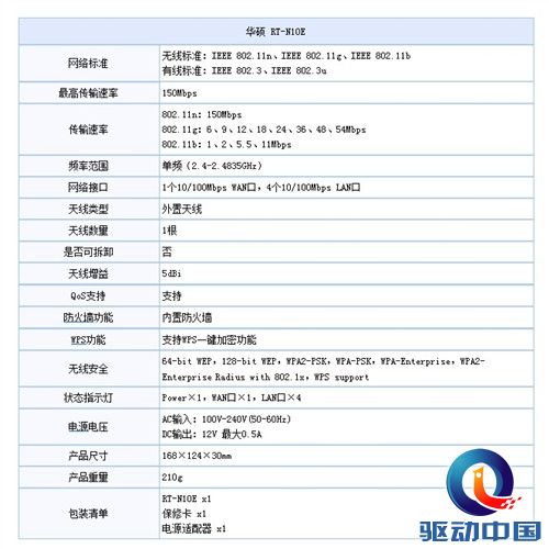 节电高性能 华硕RT-N10E天猫商城仅售89 