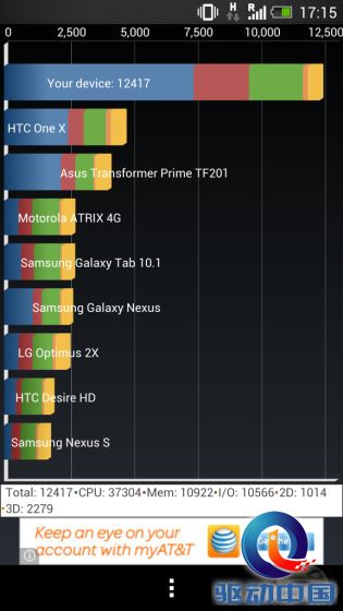 htc one snapdragon