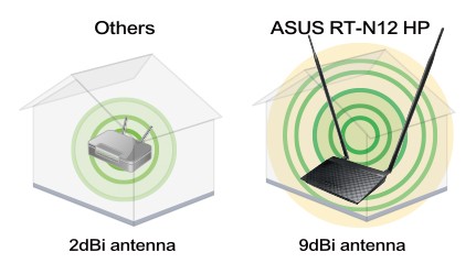 　无敌穿墙皇华硕RT-N12HP全球首创9dBi双天线无线路由 
