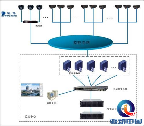连锁超市监控.jpg