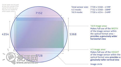 像素游戏:关于UltraPixel HTC所不会告诉你的