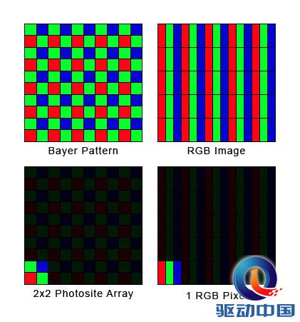 像素游戏:关于UltraPixel HTC所不会告诉你的