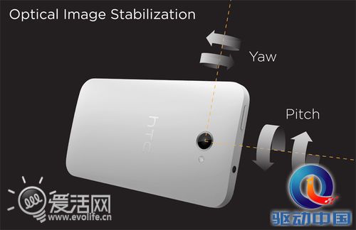 像素游戏:关于UltraPixel HTC所不会告诉你的