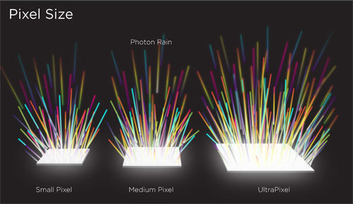 像素游戏:关于UltraPixel HTC所不会告诉你的