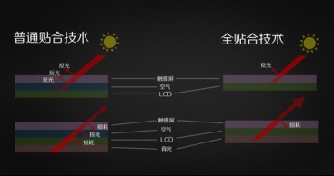 OPPO Find 5全新屏幕工艺引领手机屏幕革新