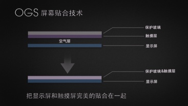 OPPO Find 5全新屏幕工艺引领手机屏幕革新