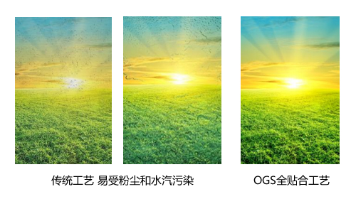 OPPO Find 5全新屏幕工艺引领手机屏幕革新