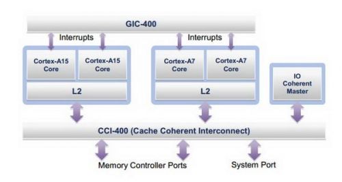 谁能笑傲江湖?移动处理器门派那些事儿
