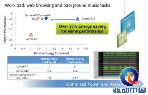 谁能笑傲江湖?移动处理器门派那些事儿