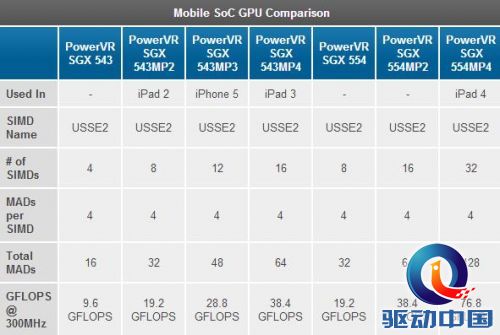 谁能笑傲江湖?移动处理器门派那些事儿