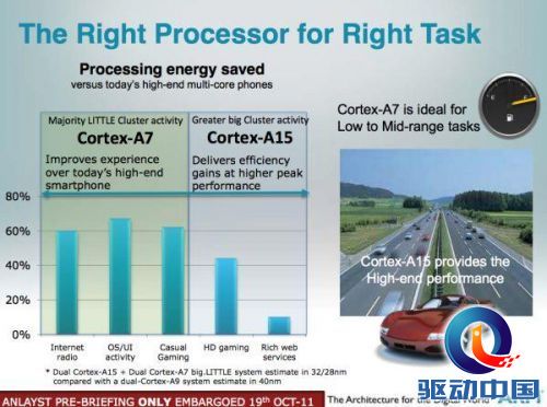 谁能笑傲江湖?移动处理器门派那些事儿