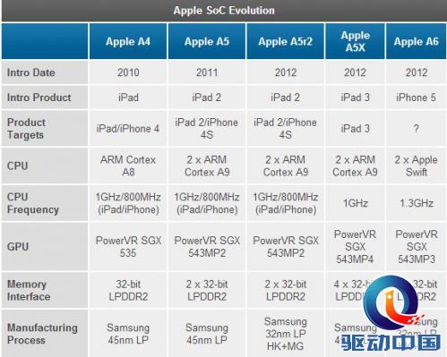 谁能笑傲江湖?移动处理器门派那些事儿