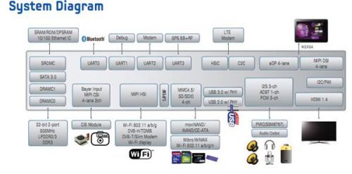 谁能笑傲江湖?移动处理器门派那些事儿