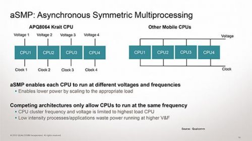 谁能笑傲江湖?移动处理器门派那些事儿