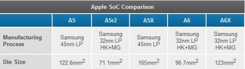 谁能笑傲江湖?移动处理器门派那些事儿