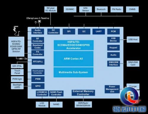 谁能笑傲江湖?移动处理器门派那些事儿