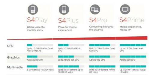 谁能笑傲江湖?移动处理器门派那些事儿