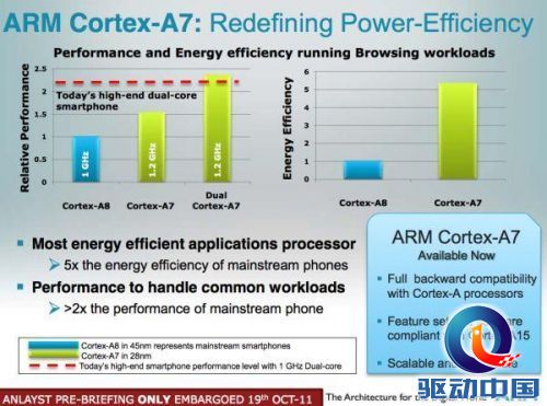 谁能笑傲江湖?移动处理器门派那些事儿