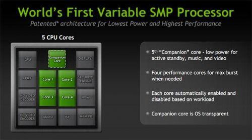 谁能笑傲江湖?移动处理器门派那些事儿