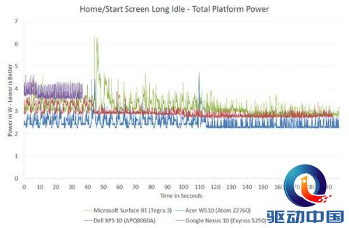谁能笑傲江湖?移动处理器门派那些事儿