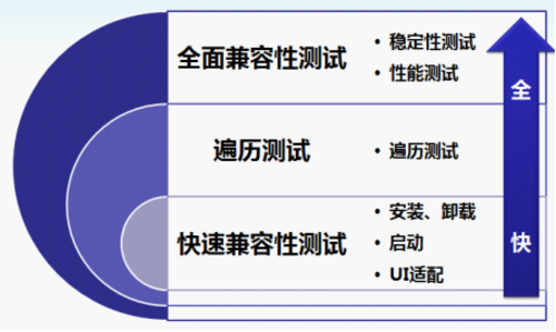 百度云MTC解决应用测试之苦：成本降80%