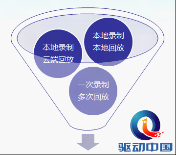百度云MTC解决应用测试之苦：成本降80%