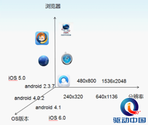 百度云MTC解决应用测试之苦：成本降80%