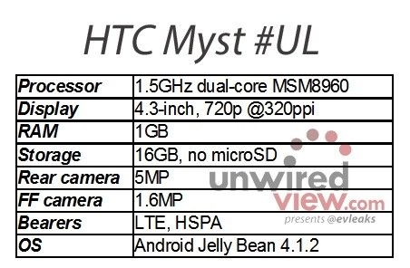 ChaCha二代:全键盘Facebook新机HTC Myst规格泄露
