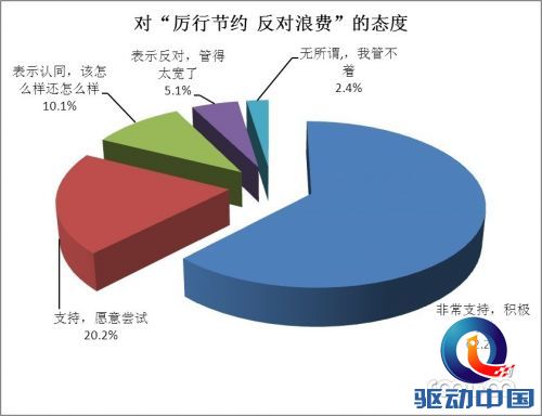 中消协联合百度发布315理性消费调查报告