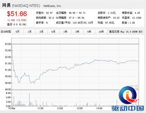 股票的基本特征