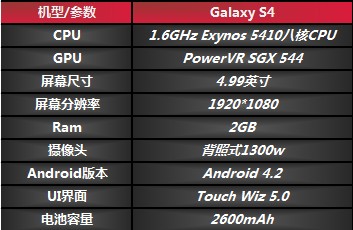 S4 S4