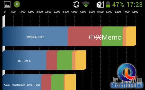 四核巨屏争霸 Grand Memo对比华为Mate(03.25)