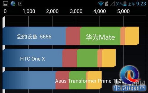四核巨屏争霸 Grand Memo对比华为Mate(03.25)