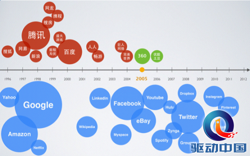 寡头阻碍创新 互联网反垄断亟须提速