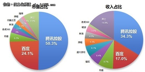 收入对比_中国人收入对比(2)