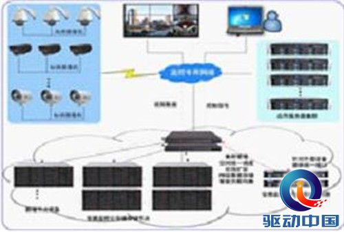 最佳国产云计算方案奖