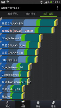 1.7GHz四核1080p大屏 HTC One深度评测