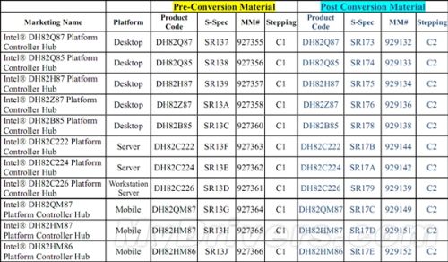 Haswell USB 3.0缺陷修复 但首批主板无缘