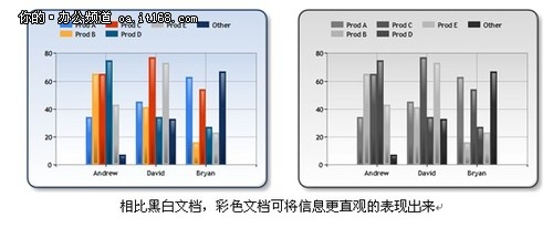职场沟通第一语言 佳能色彩办公学揭秘