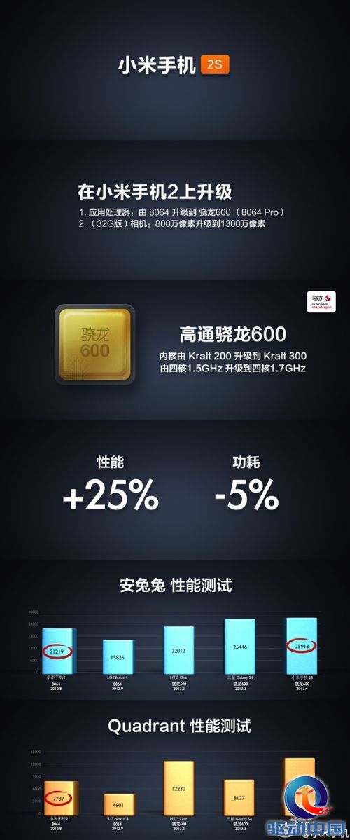 加量不加价 小米手机2A/2S正式发布