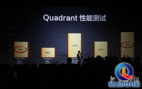 成立三周年米粉节 小米2S/2A正式发布