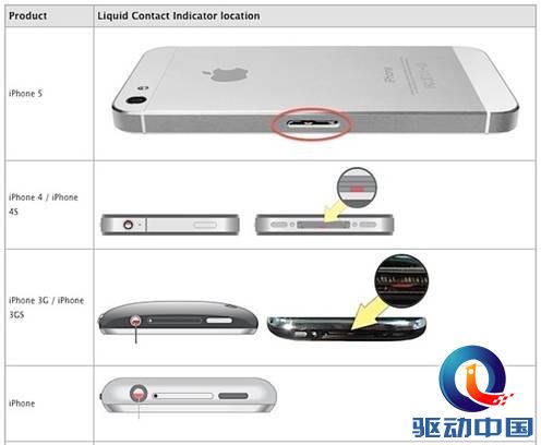 iPhone落水“求生宝典”