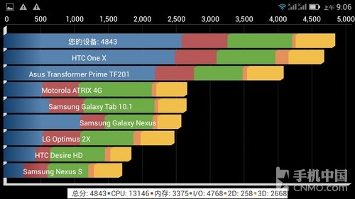 四核5.3英寸超敏感屏 大可乐2首发评测