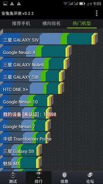 四核5.3英寸超敏感屏 大可乐2首发评测