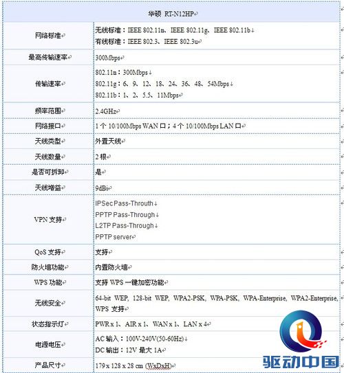 　双9dBi天线华硕RT-N12HP易讯仅售399元 