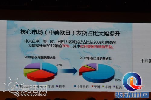 中兴15周年庆典