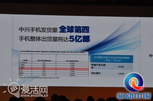 中兴15周年庆典