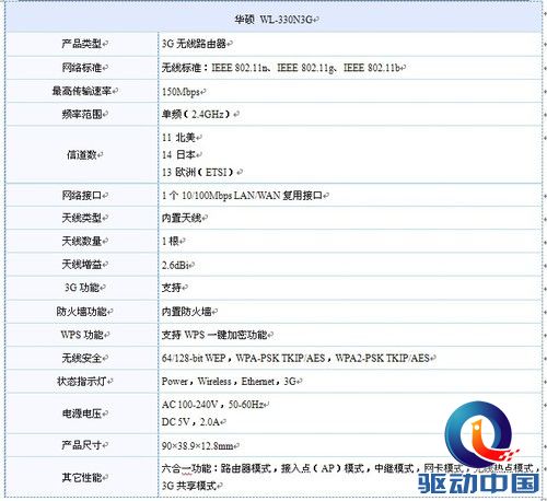 　带TA去旅行华硕迷你无线路由WL-330N3G易讯299元 