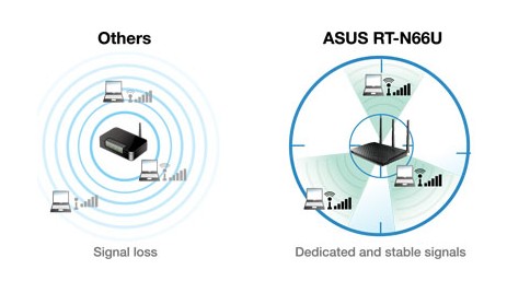 拒绝信号干扰华硕双频无线路由器RT-N66U 