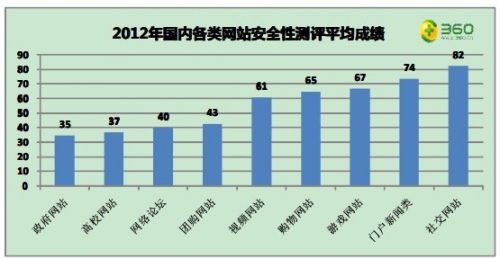 360推出“库带计划”：悬赏漏洞保护网站安全